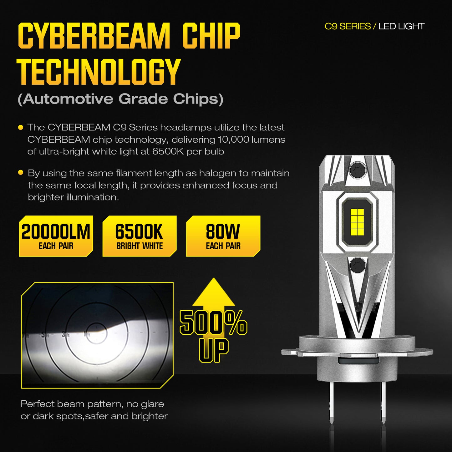 CyberBeam C9