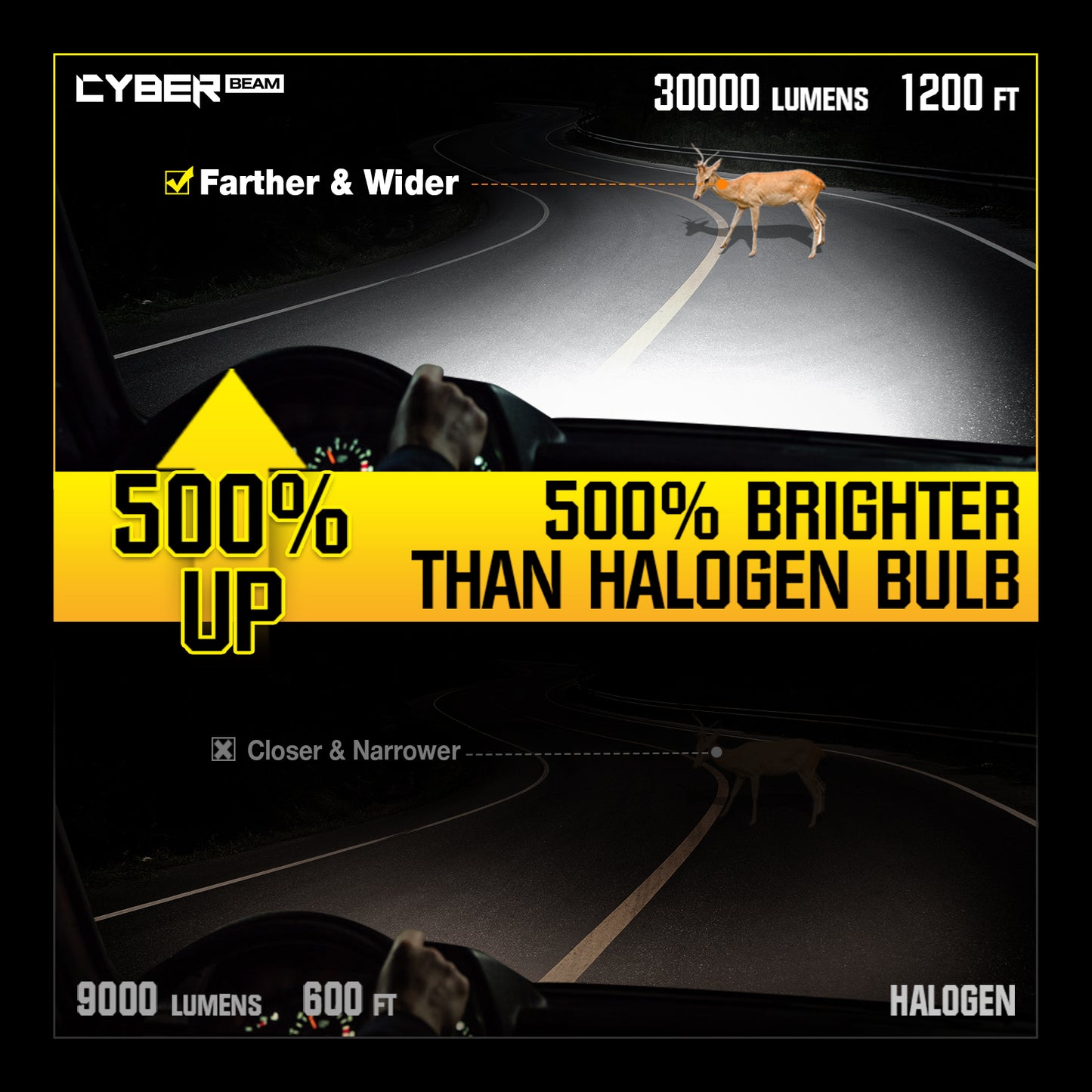 CyberBeam C25