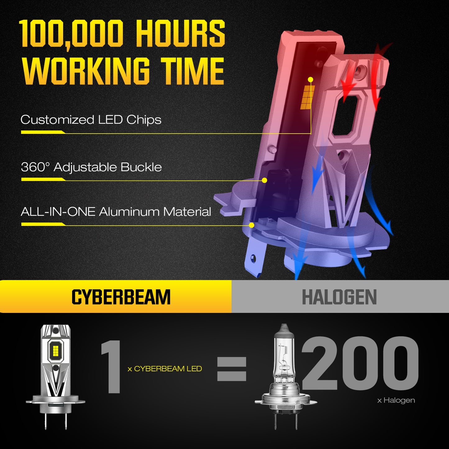 CyberBeam C9