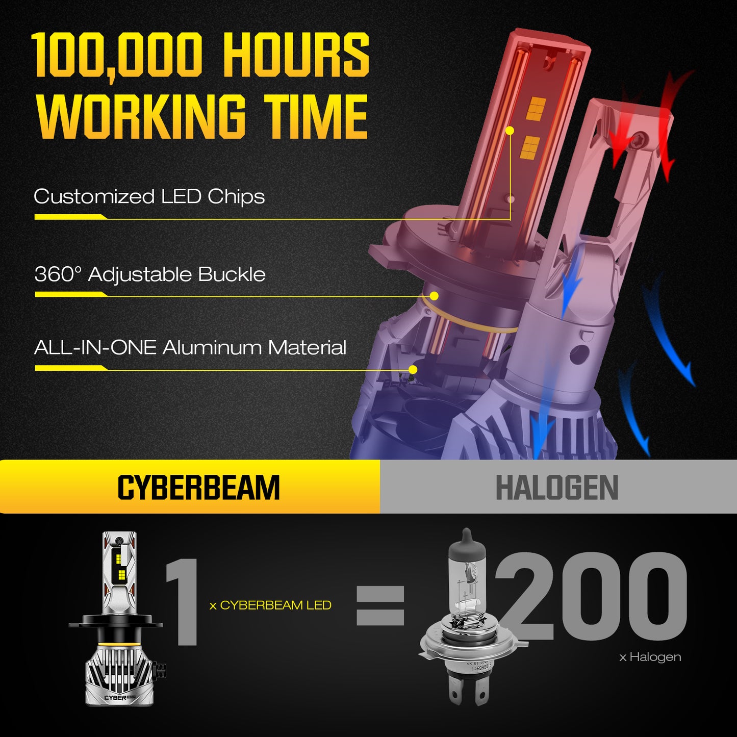 CyberBeam C25