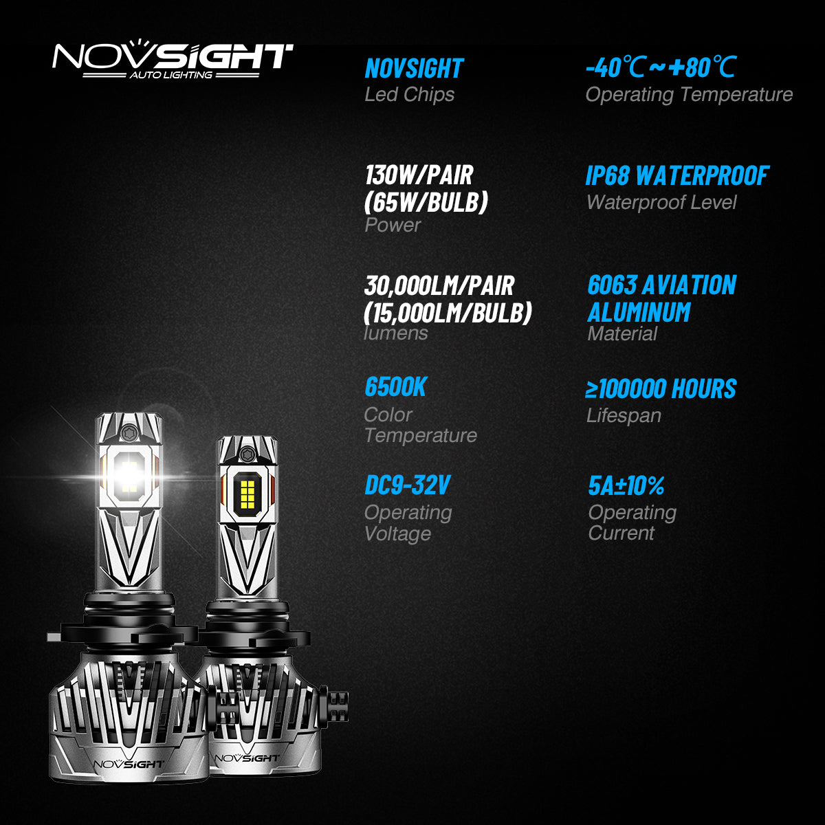 Novsight N95