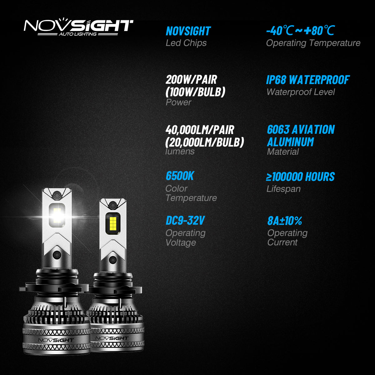 Novsight N96