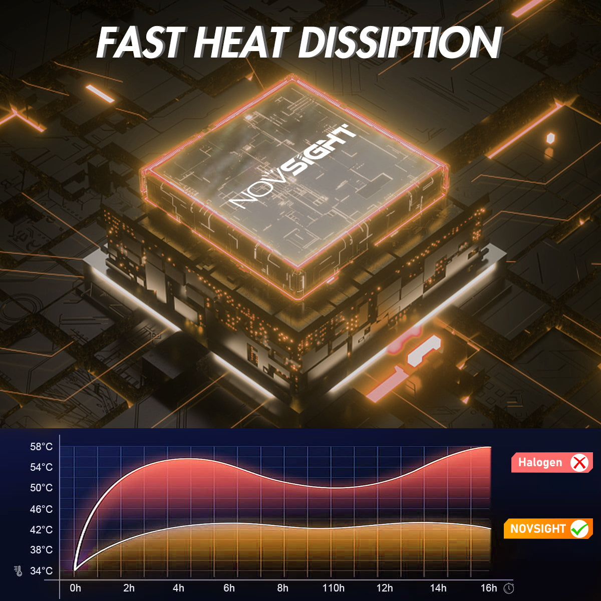 Novsight SL9 12V
