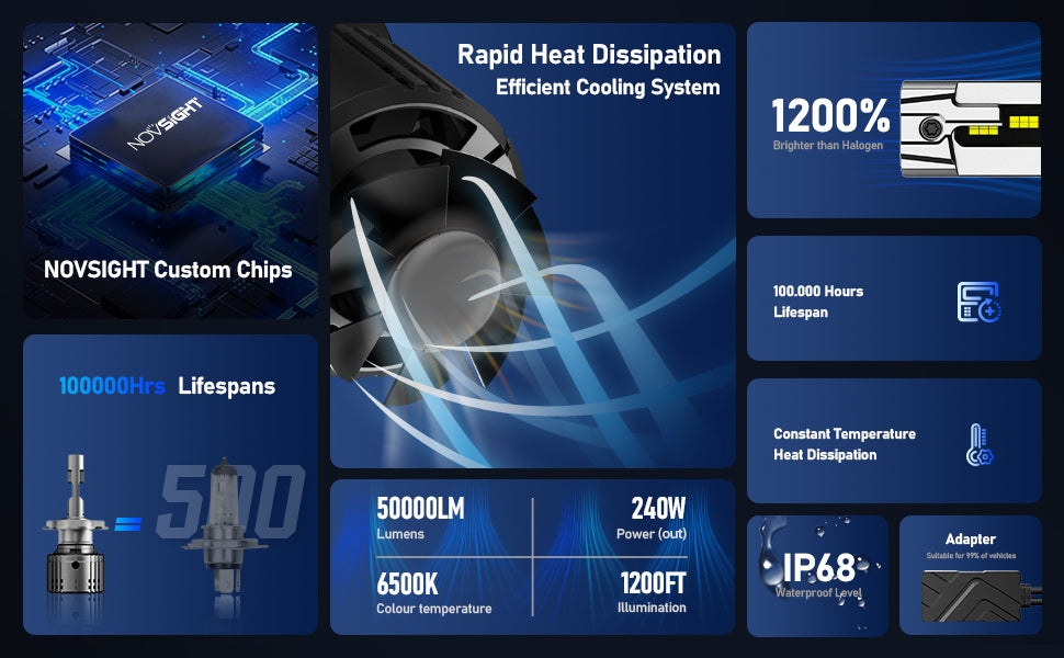 Novsight T1