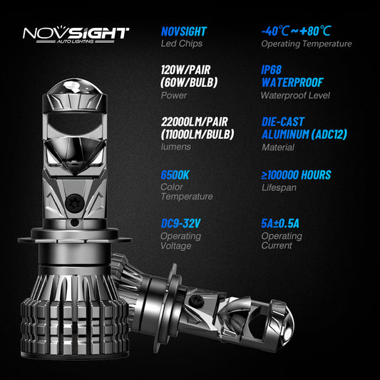 Novsight N92 H7 12/24V