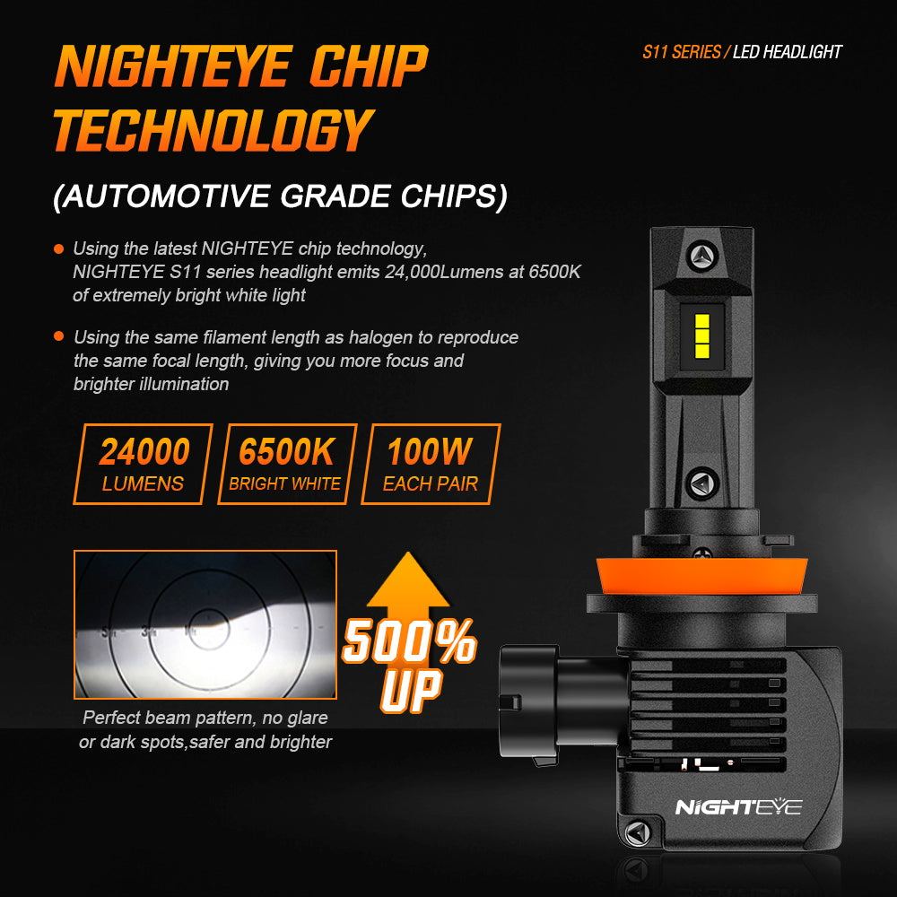 Nighteye S11