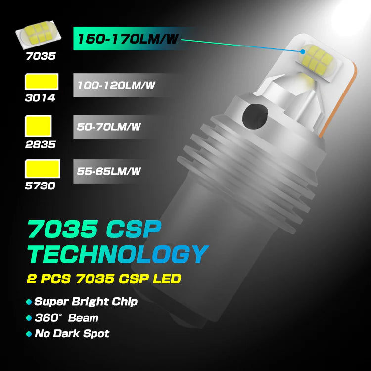 Atomic LED - 1156