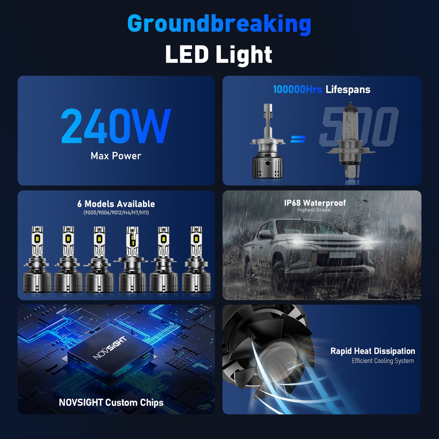 Novsight T1
