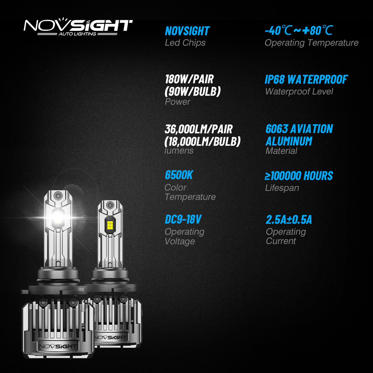 Novsight N90