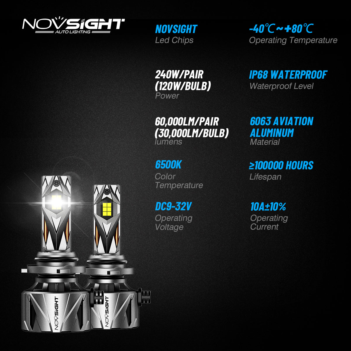 Novsight N97