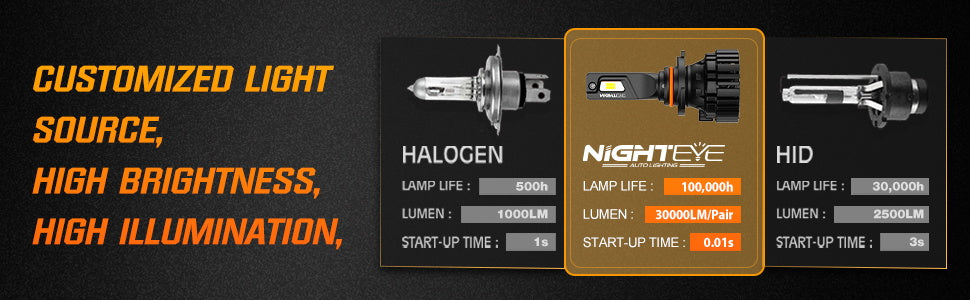 Nighteye S8