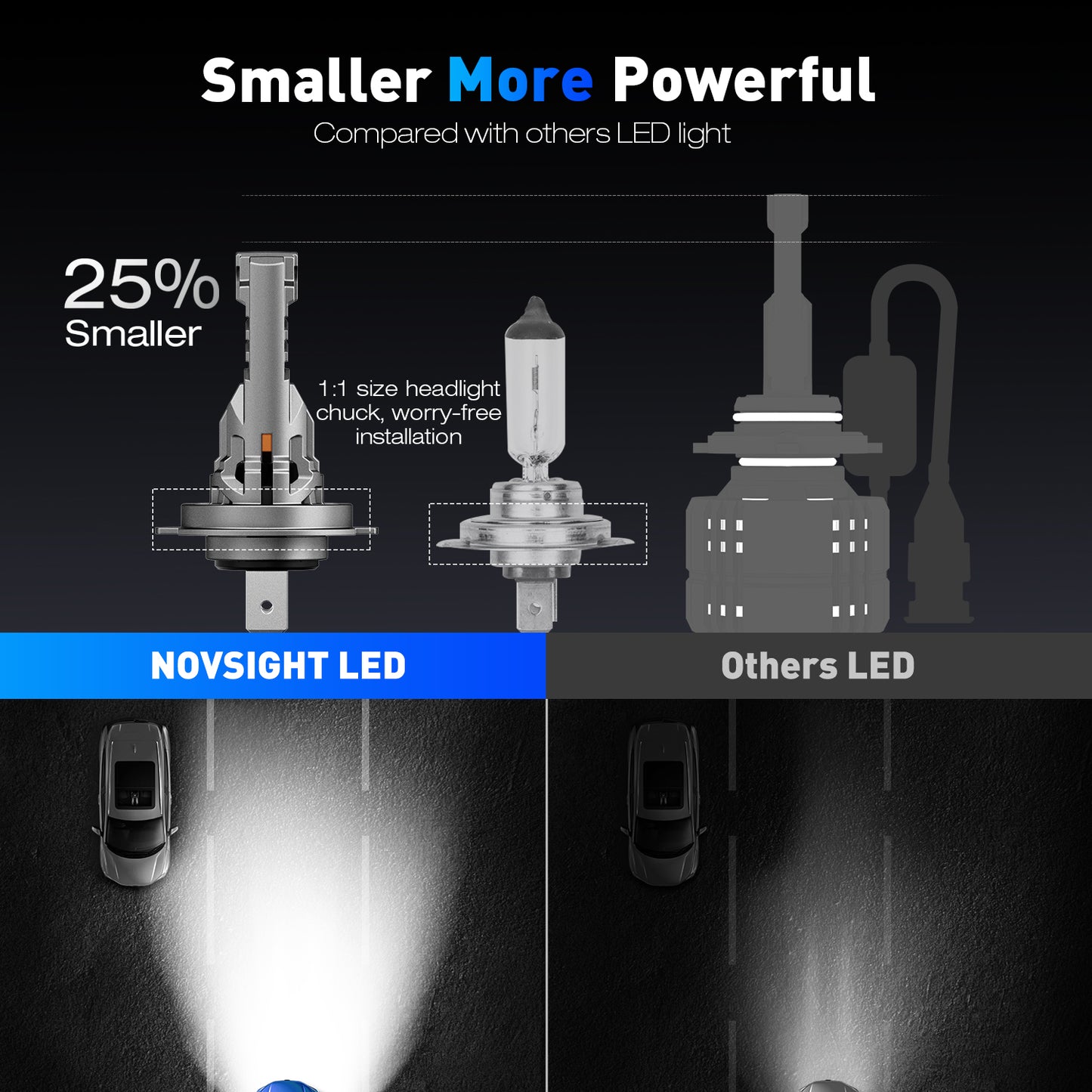 Novsight N99 H7 (High Power)